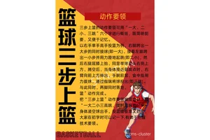篮球力量训练的基本方法是什么